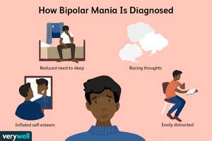 Bipolar Mania: Signs, Diagnosis, and Treatment