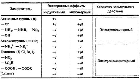 Билет №7