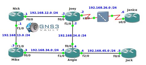 OSPF Neighbor Troubleshooting