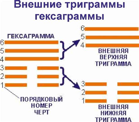 ОСНОВНЫЕ ПРИНЦИПЫ АНАЛИЗА ГЕКСАГРАММ КНИГИ ПЕРЕМЕН И ЦЗИН | Многомерная ...