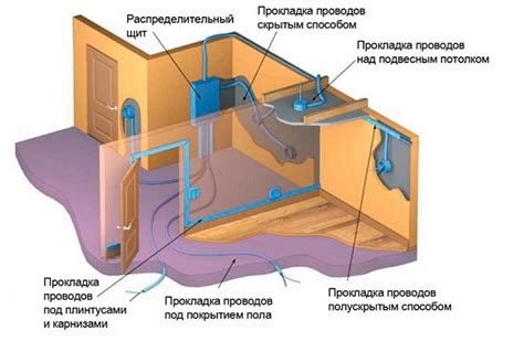 Установка розеток, силовых розеток, схема подключения