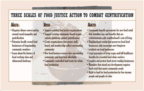 Food’s contributions to gentrification are focus of new book co-edited