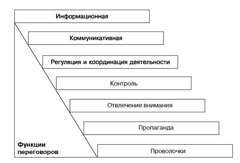 1. Сущность, виды и функции переговоров