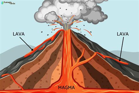 Qual O Nome Da Rocha Formada Pelo Resfriamento Do Magma