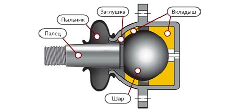 Как выбрать шаровую опору | Новости