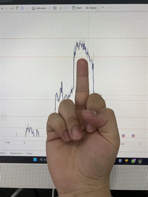 AUDUSD teached me a new pattern today after losing 0.7% of my prop