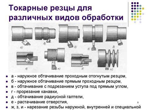 Резцы. Классификация резцов - презентация онлайн