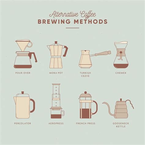 Free Vector | Coffee brewing methods