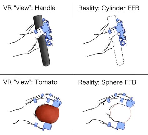 Hands-On: Using Hand Gestures to Interactively Obtain Descriptions in a