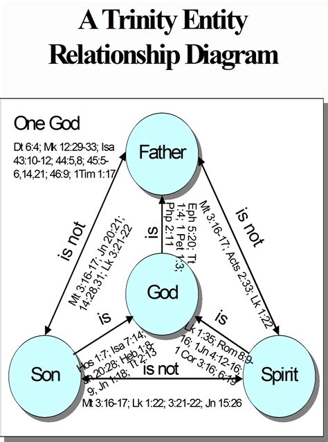 Seven Simple Facts About the Trinity