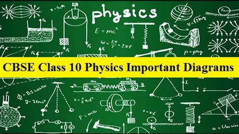 Important Physics Diagrams for CBSE Class 10 Science Exam 2024