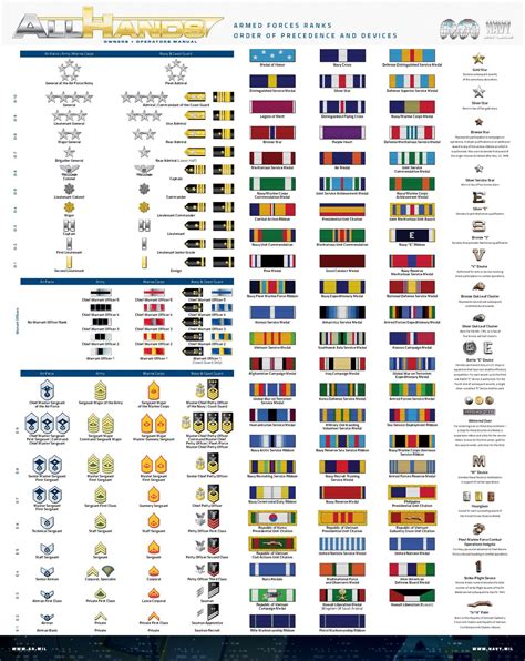 navy ranks  ribbons  americas navy
