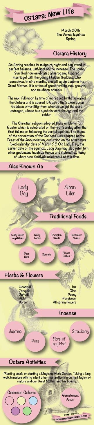 nature bound pagan ostara  life
