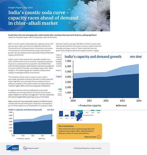 India’s Caustic Soda Market: Growth & Global Impact | Argus Media
