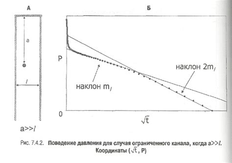 Традиционный метод анализа. Эффект влияния границы подобен эффекту ...