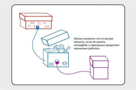 Что такое объектно-ориентированное программирование — Журнал «Код»