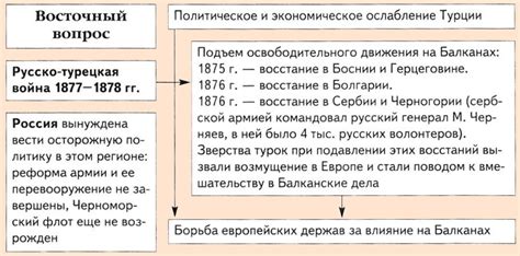 Русско-турецкая война 1877-1878: кратко о событиях