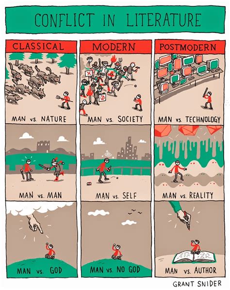 Конфликт в литературе: storytelling_ru — LiveJournal