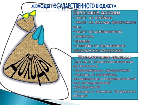 Государственный бюджет - презентация онлайн