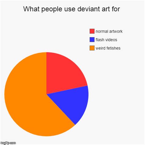 The best Deviantart memes :) Memedroid