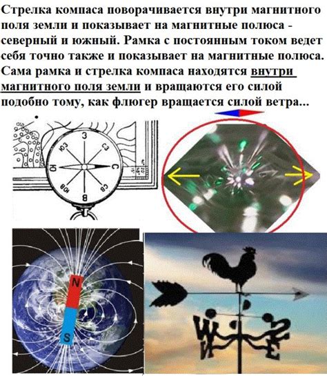 Стрелка компаса в Северном и Южном полушарии Земли. | Ответы Mail