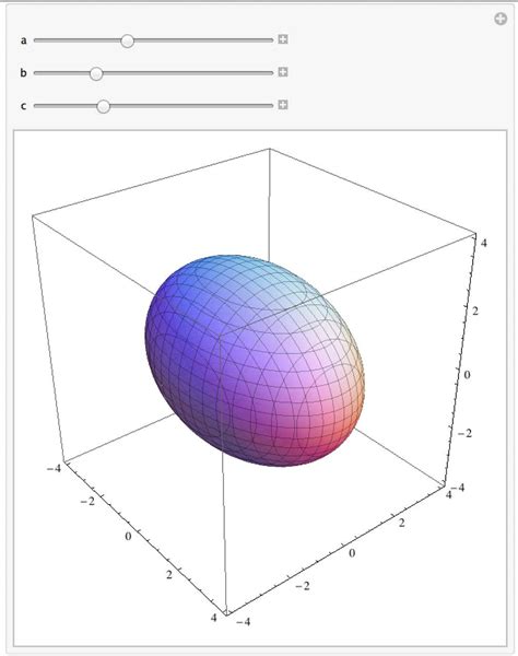 Построение эллипсоида по общему уравнению – MathHelpPlanet