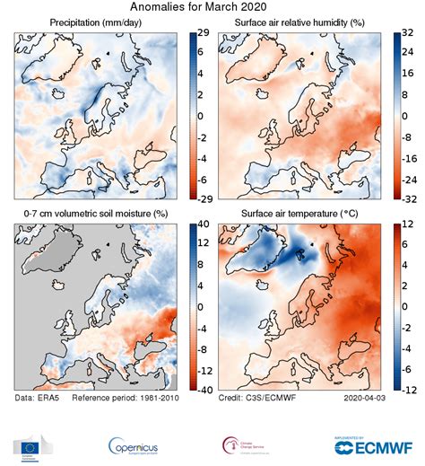 Precipitation, relative humidity and soil moisture for March 2020 ...