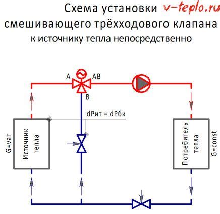 Трехходовой клапан принцип его работы и схемы установки