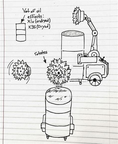 Tickling machine #3 by MoeTickleMachine on DeviantArt