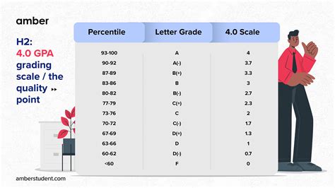 grading system deped template  tanlondonblog blog
