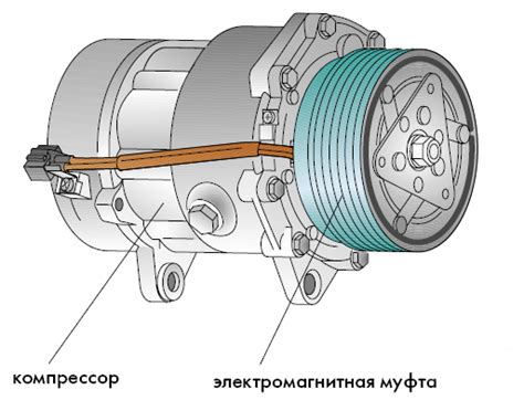 Если не включается муфта компрессора кондиционера