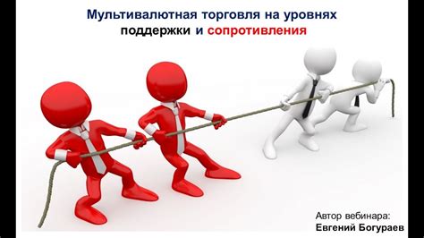Уровни поддержки и сопротивления - YouTube