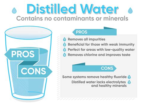 What Is Disstilled Water Discounts | clc.cet.edu