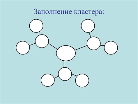 Красивый кластер - фото и картинки abrakadabra.fun