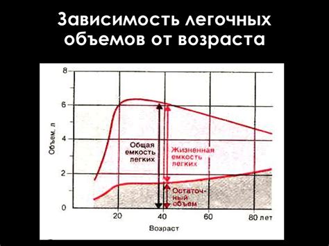 Физиология дыхания - презентация онлайн