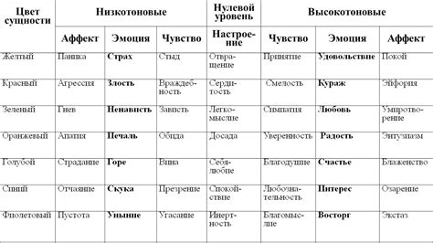 список эмоций и чувств человека таблица: 16 тыс изображений найдено в ...