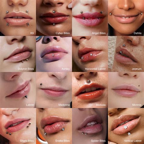Bottom Lip Piercing Tumblr