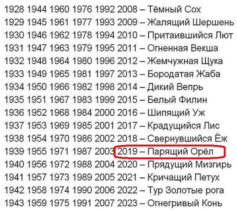 Гороскоп на 2019 год по славянскому календарю по годам рождения