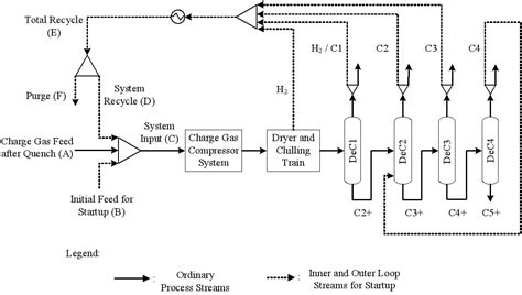 Turnarounds Flare Minimization through Plant-Wide Dynamic Simulation ...