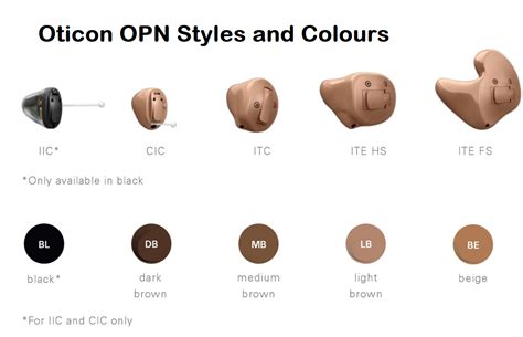 Oticon OPN Hearing Aids | Free Home Visit Hearing Tests