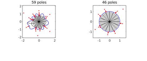 Conformal mapping in Chebfun » Chebfun