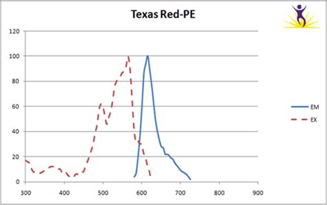 Texas Red - Alchetron, The Free Social Encyclopedia