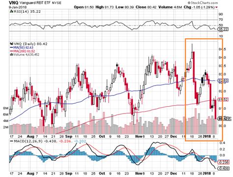 This Befuddling Singapore REIT Performance | Investment Moats