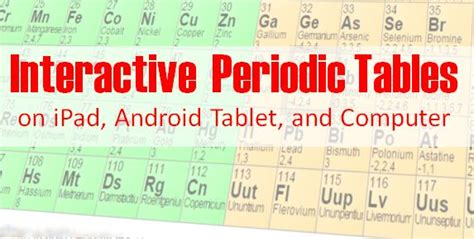 interactive periodic table  names chemistry learning tools