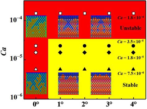 Suppressing Viscous Fingering in Porous Media with Wetting Gradient
