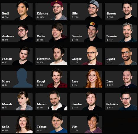 RBTV HOSTS TIERLIST : r/rbtv_cj