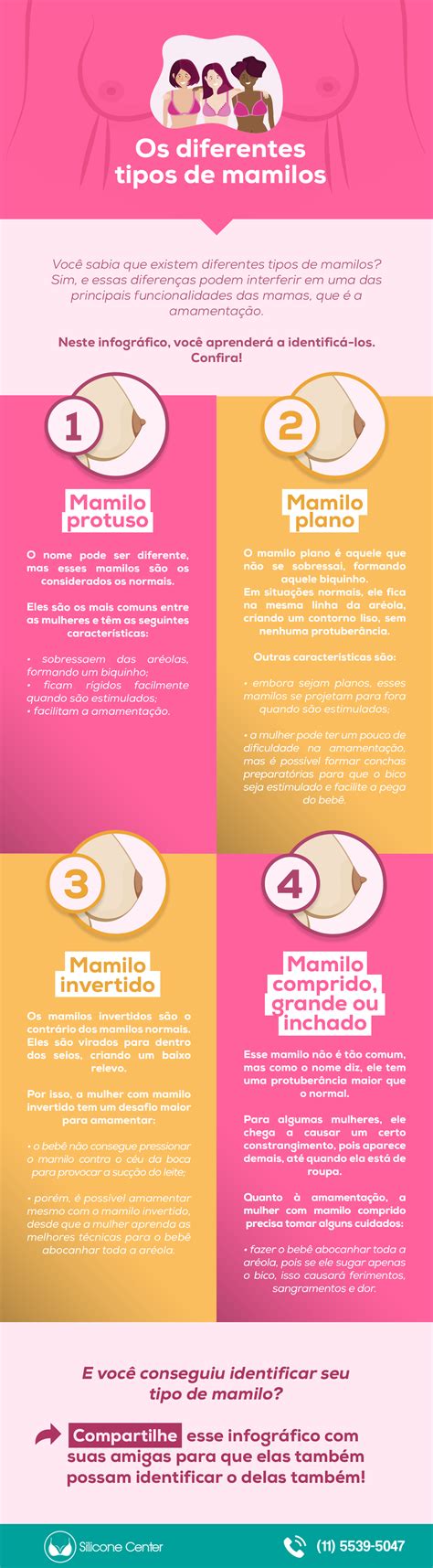 Para Que Serve O Mamilo Do Homem - Tipos De Mamilos Masculino - NAZAEDU