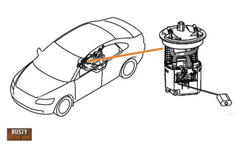 Where Is My Fuel Pump Located? Simple guide with pics - Rustyautos.com