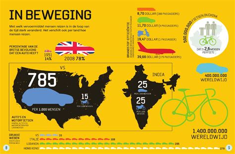 De Wereld in Infographics - Machines en voertuigen by Schoolsupport - Issuu