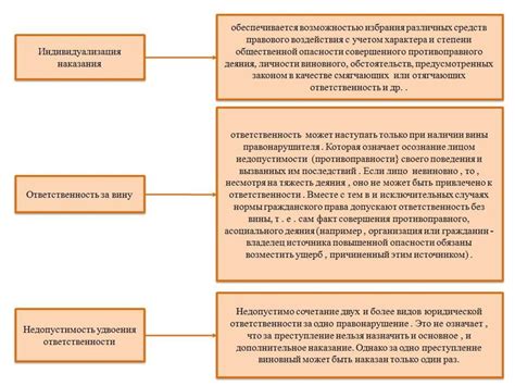 Право. Правоотношения. Гражданское право. Субъекты гражданского права ...
